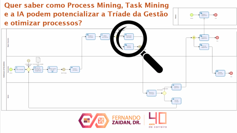 Triad Composing Task Process mining, task mining e IA: a nova fronteira da Tríade da Gestão ...